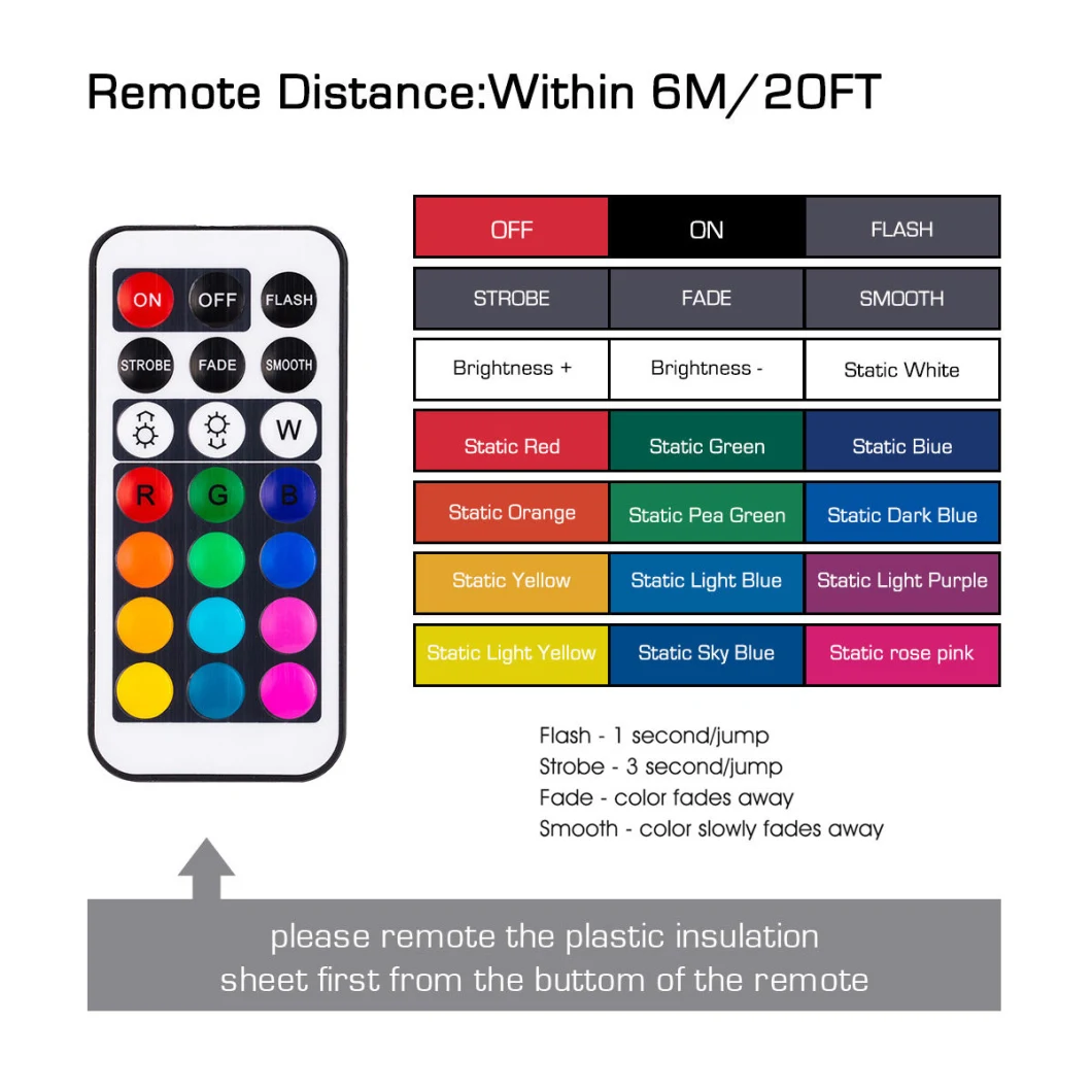 LED RGB Color Cabinet Wireless Lights Battery Operated Puck Light with Remote Control